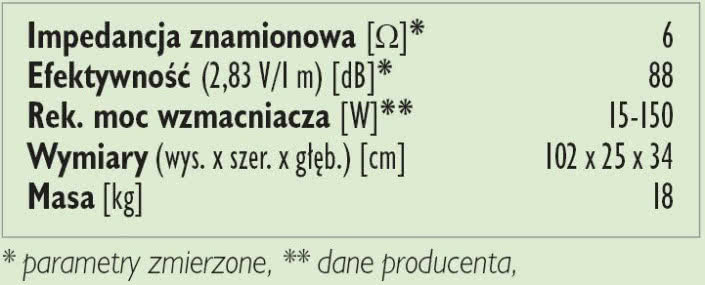 Rys. 3. Dane techniczne.