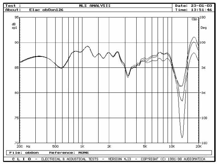 rys. 3c. Przetwornik 4Pi włączony w standardowej polaryzacji, różne (ale skorelowane) pozycje filtru dolnoprzepustowego dla przetwornika JET i górnoprzepustowego dla przetwornika 4Pi.