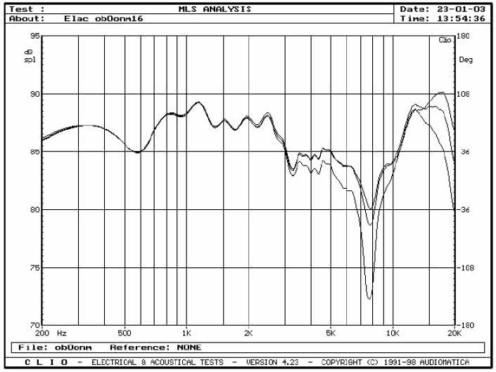 rys. 3d. Przetwornik 4Pi włączony w odwróconej polaryzacji, różne (ale skorelowane) pozycje filtru dolnoprzepustowego dla przetwornika JET i górnoprzepustowego dla przetwornika 4Pi.