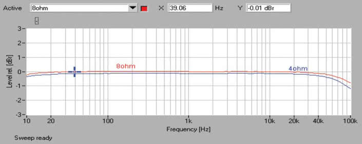 Rys. 1. Pasmo przenoszenia.