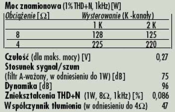 Rys. 4. Dane techniczne.