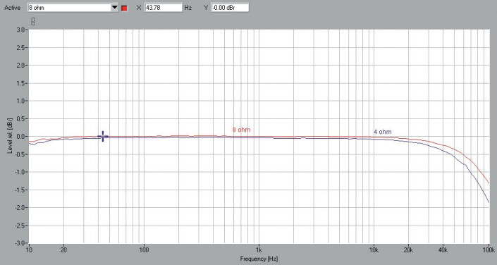 Rys. 1. Pasmo przenoszenia.