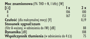 Rys. 4. Dane techniczne.