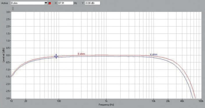 Rys. 1. Pasmo przenoszenia