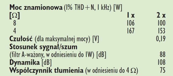 Rys. 4. Dane techniczne.
