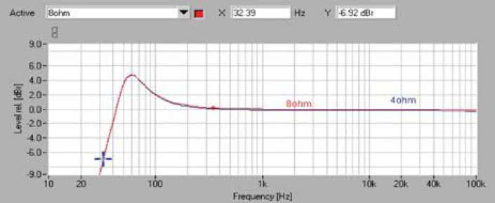 Rys. 1. Pasmo przenoszenia.