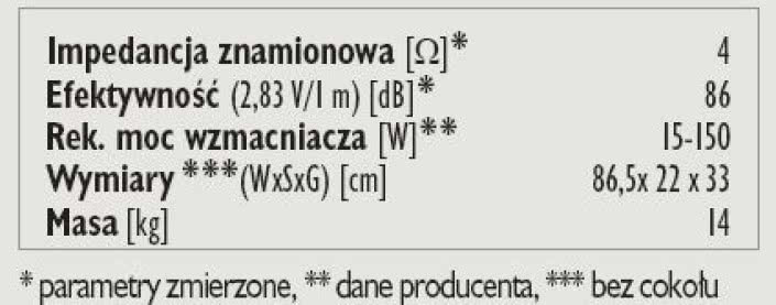 Rys. 3. Moc.