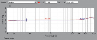 Rys. 1. Denon PMA-2500NE - pasmo przenoszenia.