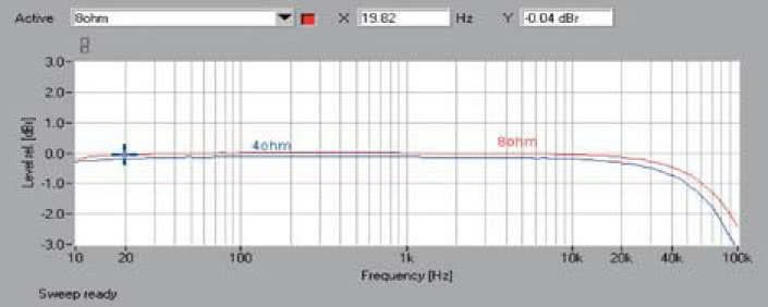 Rys. 1 . Pasmo przenoszenia.
