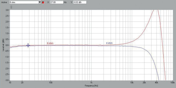 Rys. 1. Pasmo przenoszenia