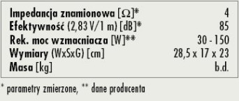 Rys. 3. Dane techniczne