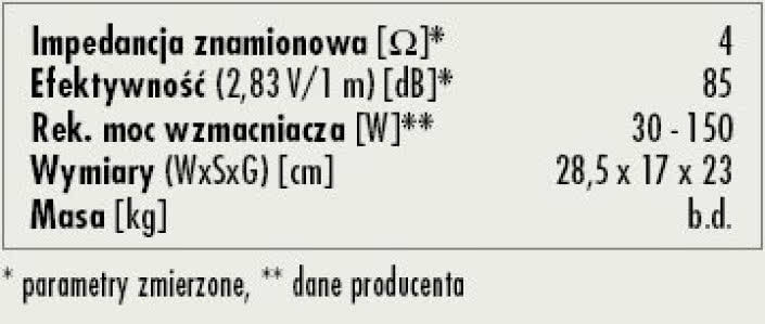 Rys. 3. Dane techniczne