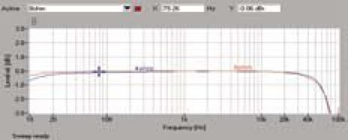 Rys. 1. Pasmo przenoszenia.