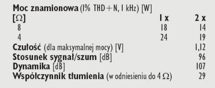 Rys. 4. Dane techniczne.