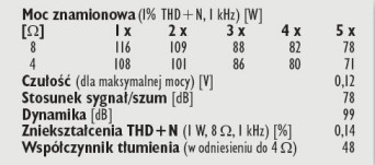 Rys. 4. Dane techniczne.