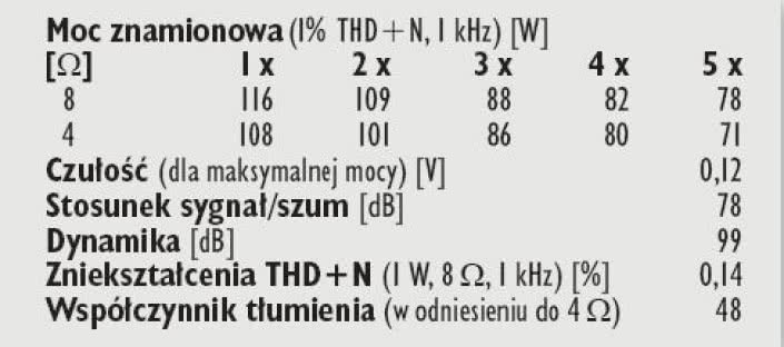 Rys. 4. Dane techniczne.