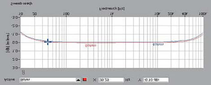 Rys. 1. Pasmo przenoszenia.