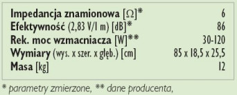 Rys. 3. Dane techniczne.