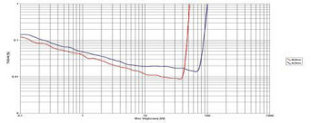 Rys. 3. Dane techniczne.