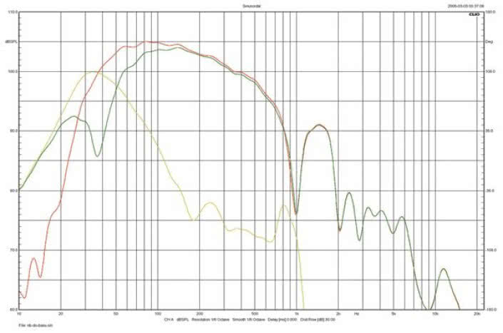 Rys. 3 - Paradigm PRESTIGE 95F - bas.