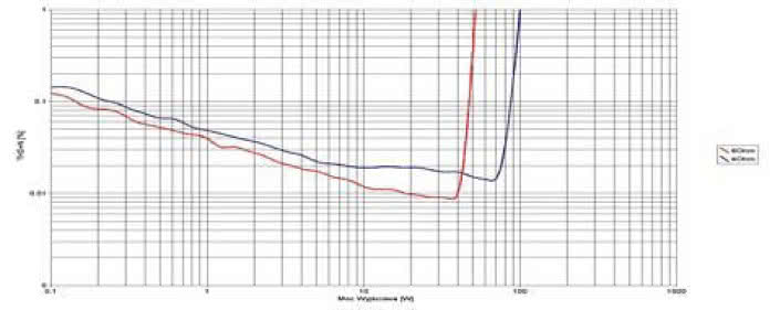 Rys. 3. Dane techniczne.