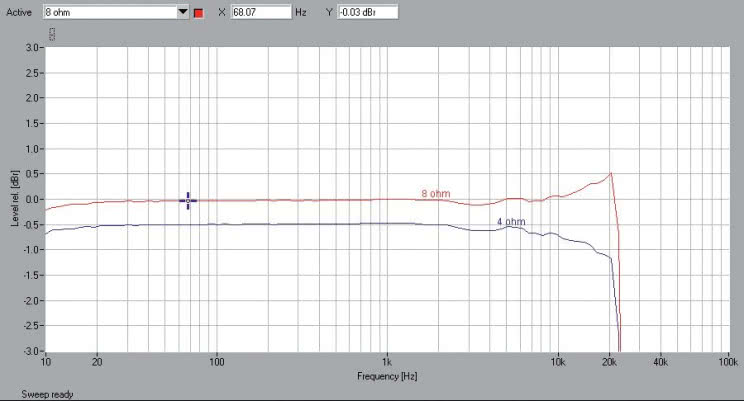 Rys. 1. Denon PMA-30 - pasmo przenoszenia.