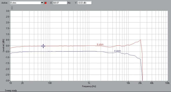 Rys. 1. Denon PMA-30 - pasmo przenoszenia.