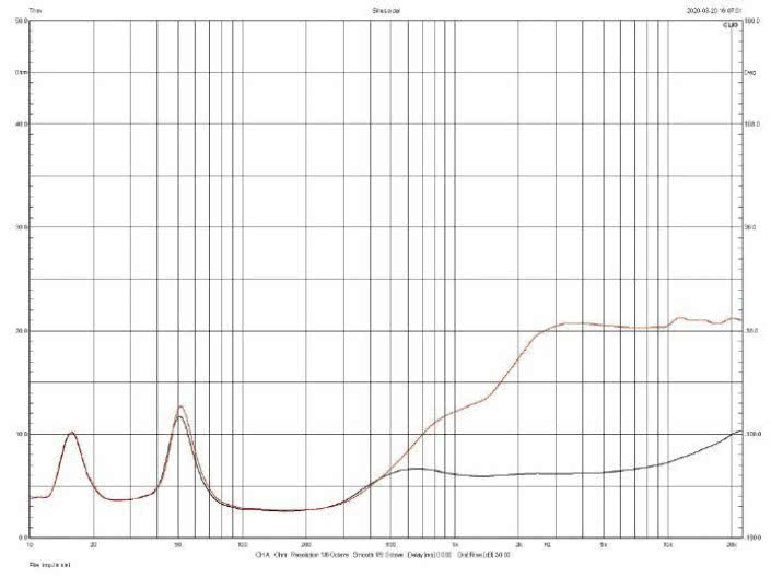 Rys. 1.
Charakterystyka
modułu impedancji