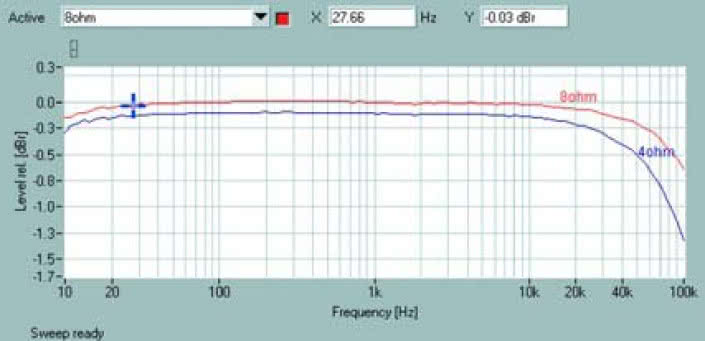 Rys. 1. Pasmo przenoszenia
