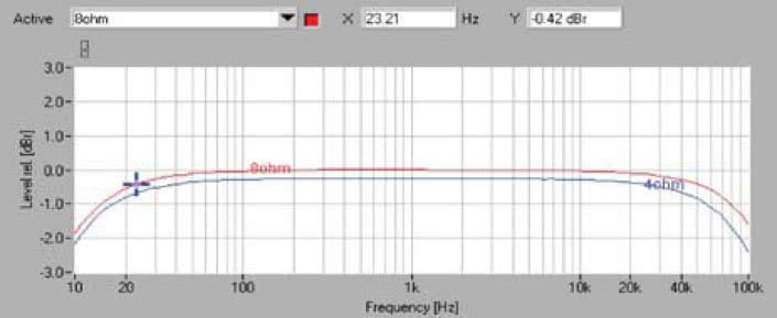 Rys. 1. Pasmo przenoszenia.