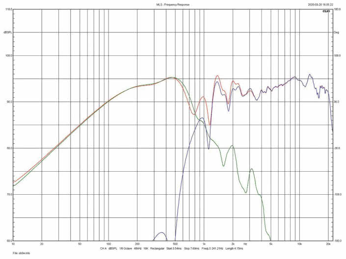 Rys.3.
Charakterystyki poszczególnych
sekcji
(na osi głównej).