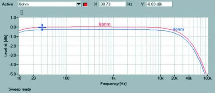 Rys. 1. Pasmo przenoszenia.
