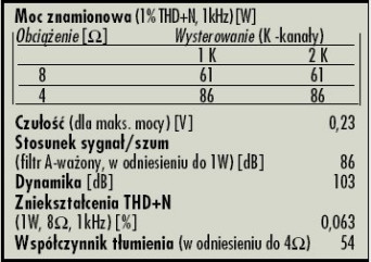 Rys. 4. Dane techniczne