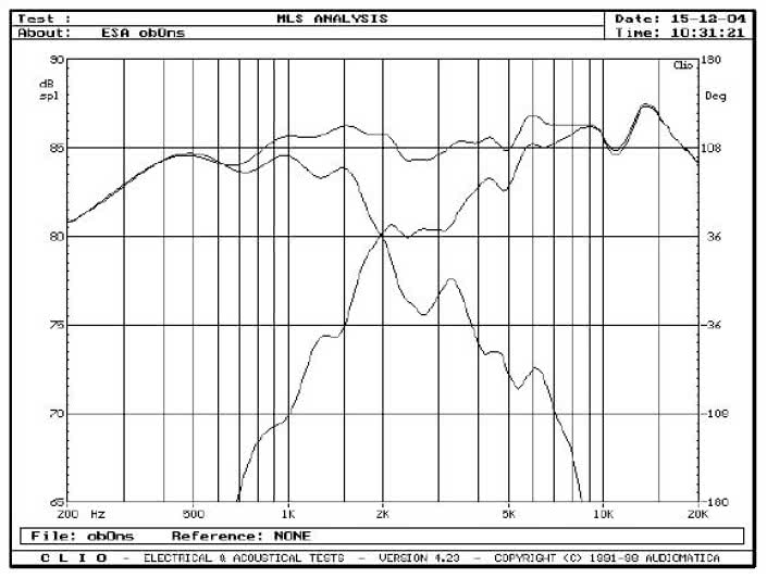 rys. 5. Credo 3, charakterystyki przetwarzania w zakresie średnio-wysokotonowym, oddzielnie sekcje nisko-średniotonowa i wysokotonowa.