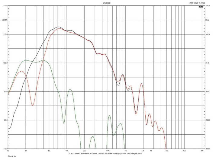 Rys. 4.
Charakterystyki
źródeł niskich częstotliwości.