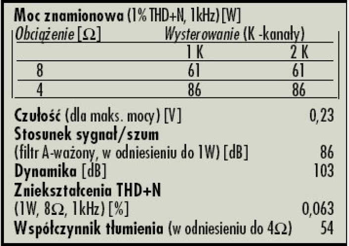Rys. 4. Dane techniczne