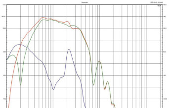 Rys. 4. charakterystyki źródeł niskich
częstotliwości 802 D3.