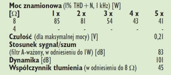 Rys. 4. Dane techniczne.