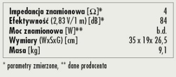 Rys. 3. Dane techniczne