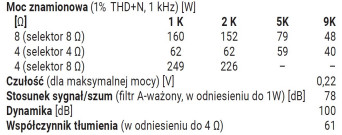 Rys.4. Dane techniczne.