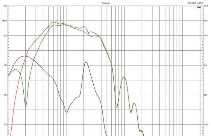 Rys. 4. charakterystyki źródeł niskich
częstotliwości 802 D3.