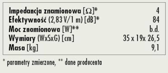 Rys. 3. Dane techniczne
