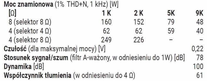Rys.4. Dane techniczne.