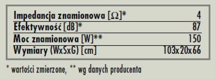 rys. 6. Credo 3, dane techniczne.