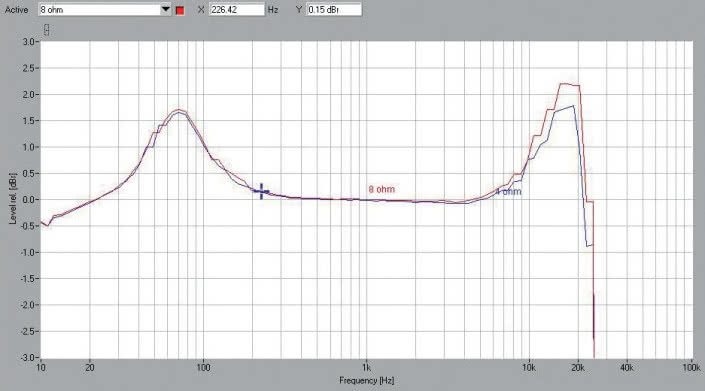 Rys. 1. Pasmo przenoszenia