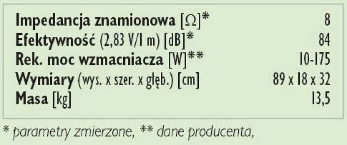 Rys. 3. Dane techniczne.