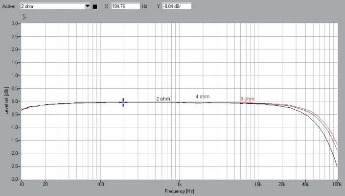 Rys.1. Accuphase E-650 - pasmo przenoszenia.