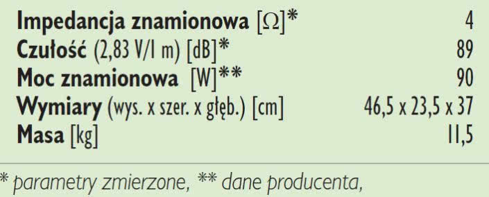 Rys. 3. Dane techniczne.