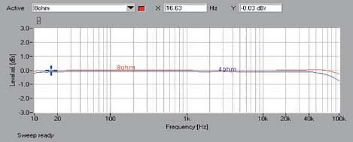 Rys. 1. Pasmo przenoszenia.