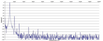 Rys. 2. Taga Harmony HTA-700B V2 - zniekształcenia harmoniczne.